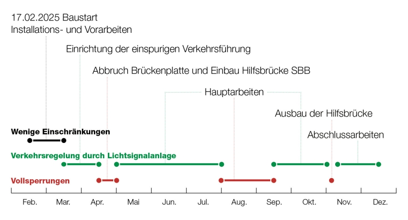 Plan mit Sperrungen und Verkehrsbehinderungen